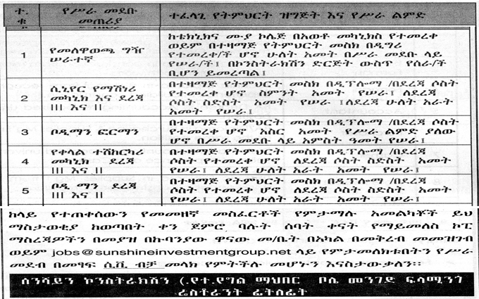 description image